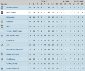 Classifica 2015